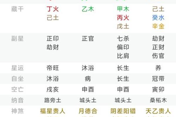 1950年2月15日出生人八字算命
