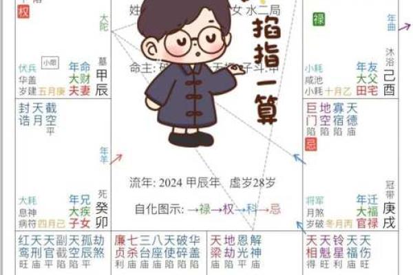 紫薇斗数看配偶迁移宫