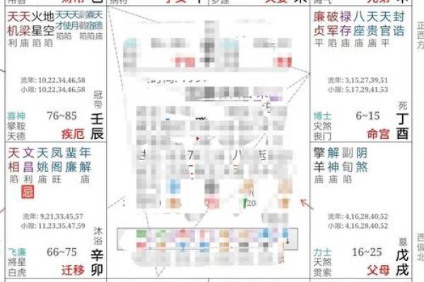 紫薇斗数的大迁
