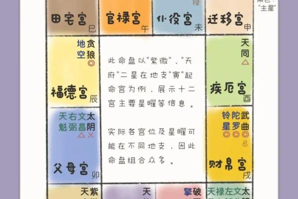 《紫微斗数》：哪些命盘创业不易成功