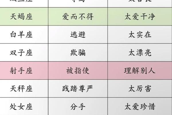 你和小学生对星座的看法一样吗