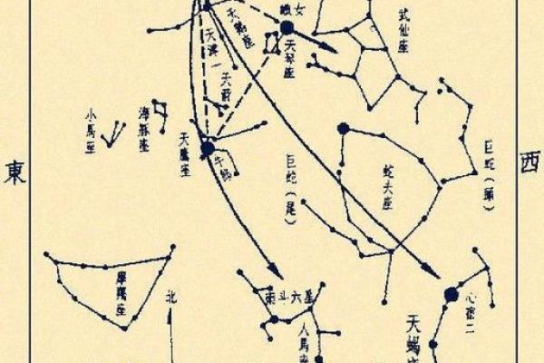 哪些星座代表春夏秋冬之间