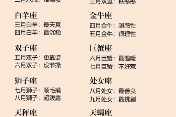 哪些星座代表春夏秋冬之间