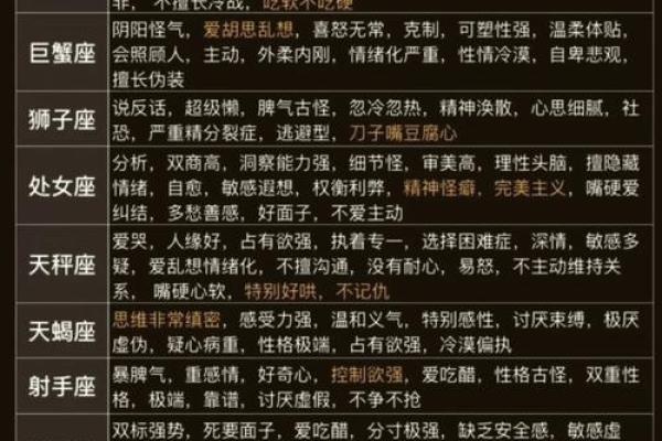 十二星座哪个生肖女最美丽