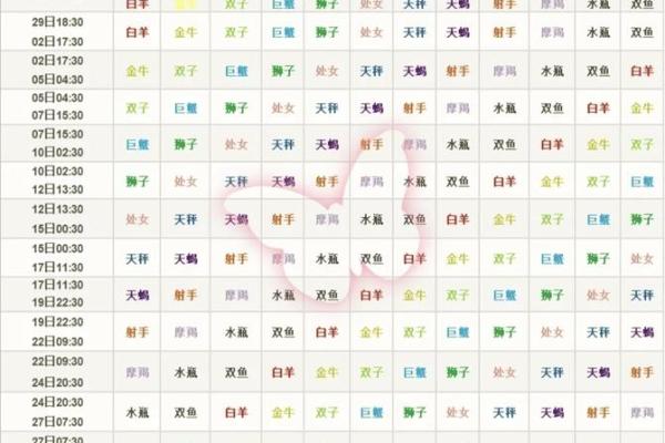 阴历10月十三日星座运势