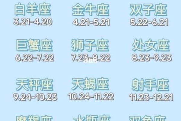 阴历10月十三日星座运势