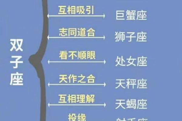 双子座最适合哪个星座配对呢