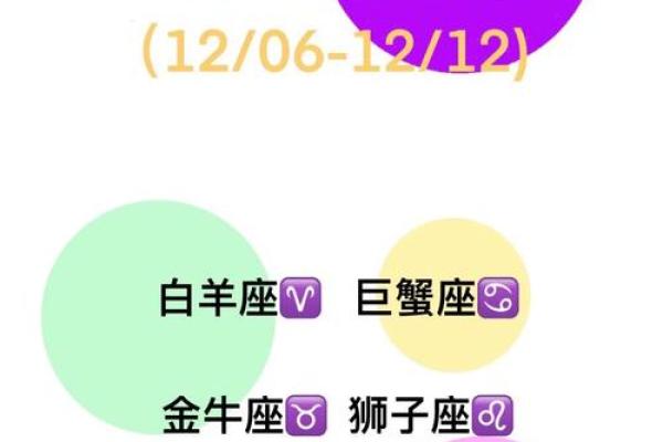 法玛达星座一周运势