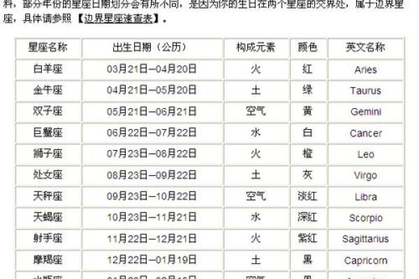 12月26日星座是哪个