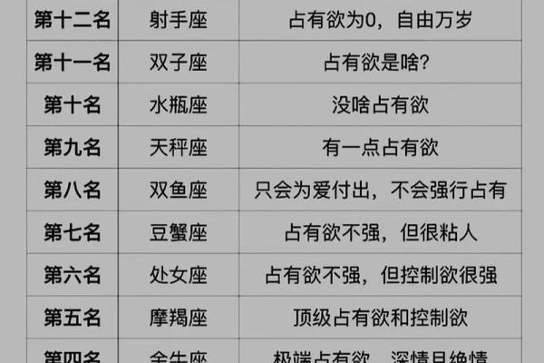 十二星座天蝎男和处女女配吗男生