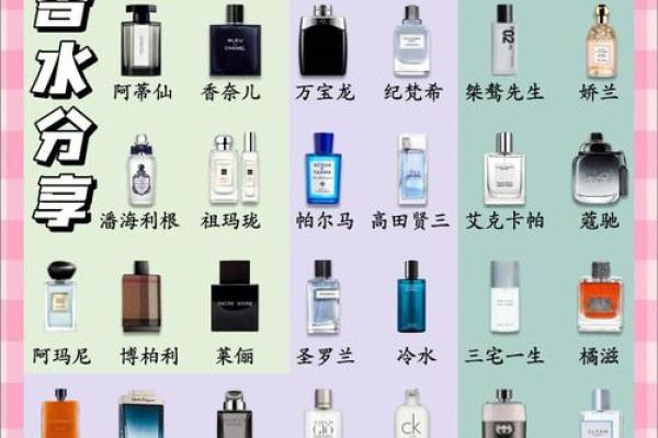 各个星座适合的男士香水品牌